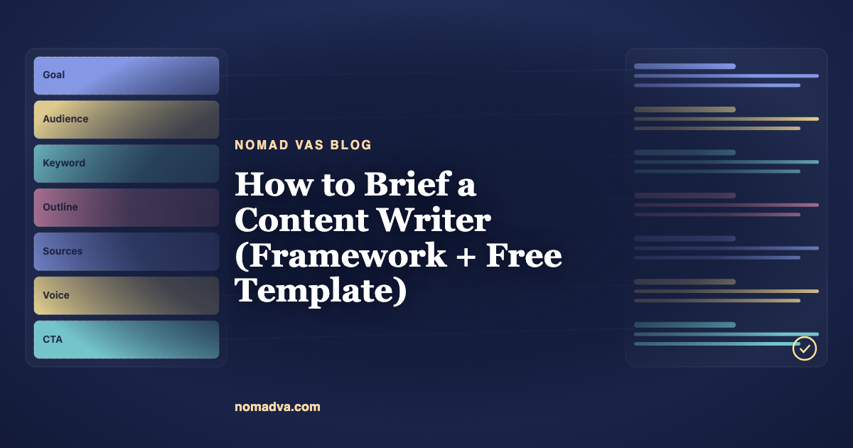 A seven-part content brief laid out on one page: goal and reader, core answer, search target, structure, links and call to action, sources and proof, guardrails and review