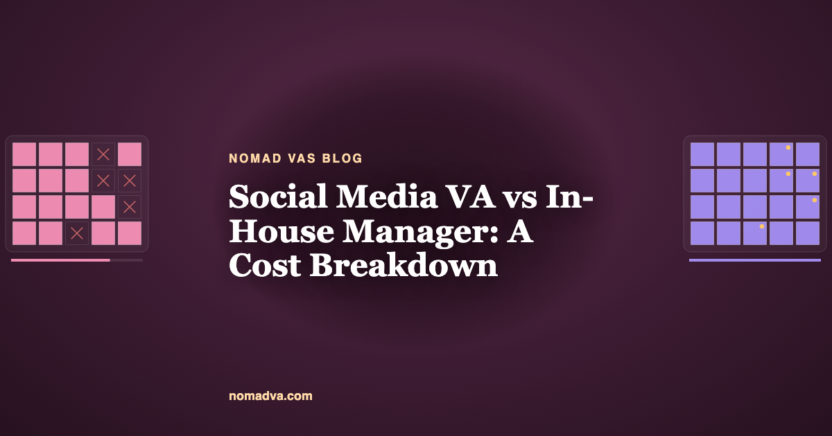 Cost comparison: a U.S. in-house social media manager at about $102,388 a year versus a social media VA at about $19,200 a year full-time