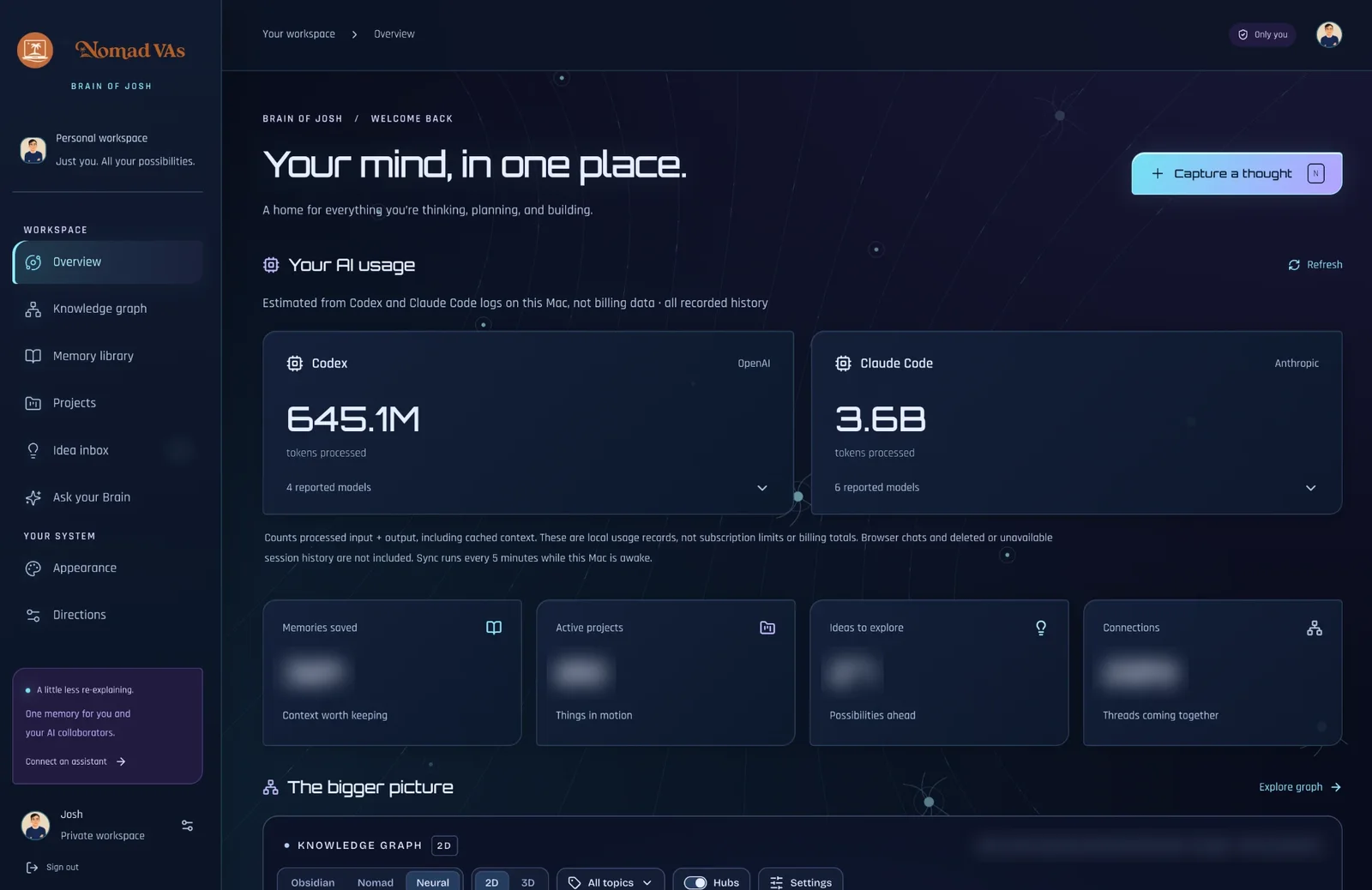 Screenshot of the Brain overview dashboard with personal counts blurred, showing token usage for Codex and Claude Code