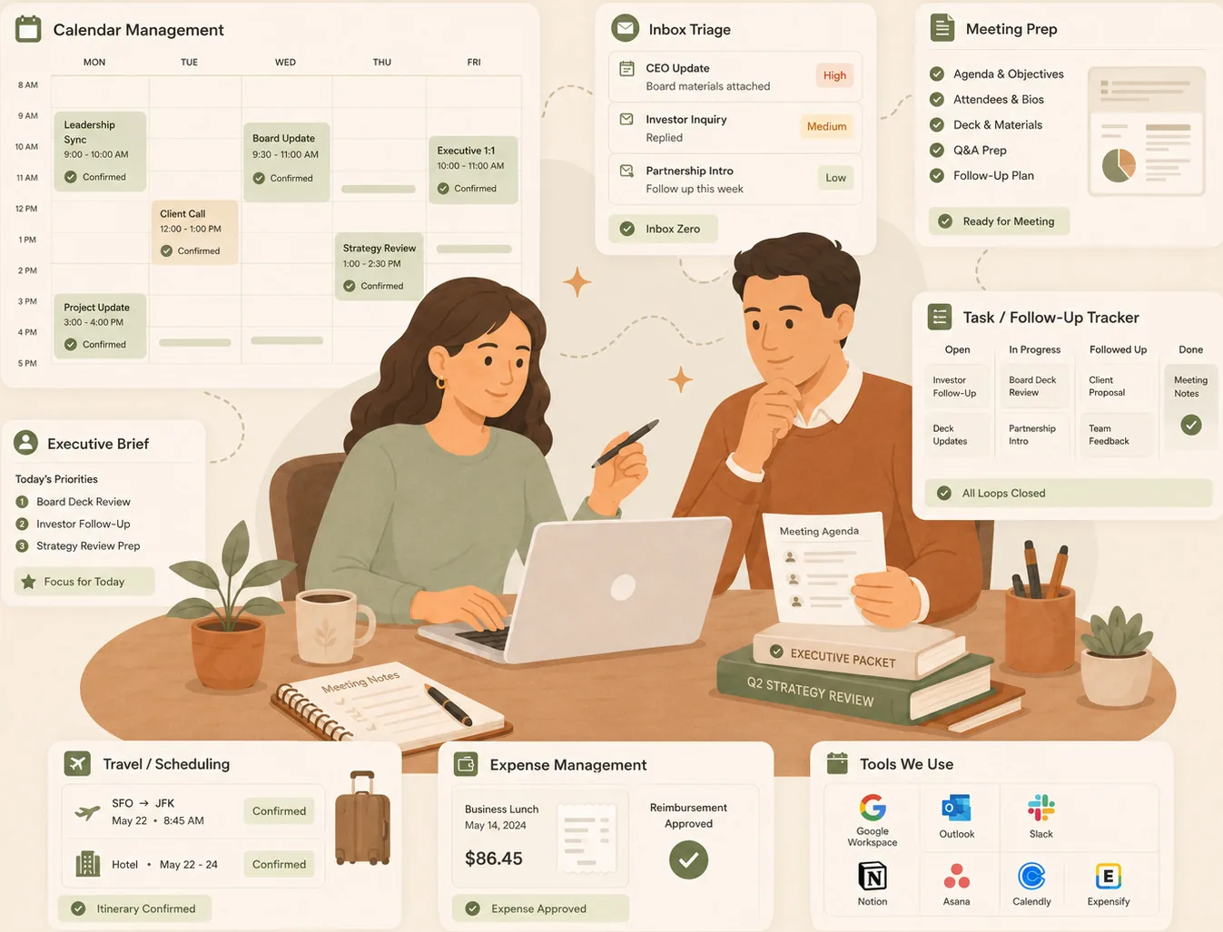 An executive assistant and an executive working together at a laptop, managing calendar, inbox triage, meeting prep, an executive brief, a task and follow-up tracker, travel and expense management across Google Workspace, Outlook, Slack, Notion, Asana, Calendly and Expensify
